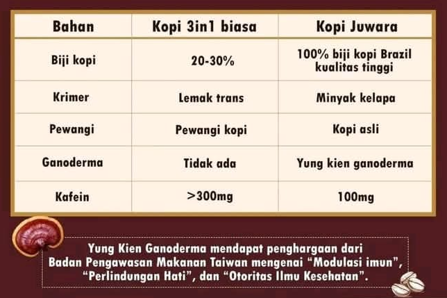 Perbedaan Kopi biasa dan kopi sh juwara cafe