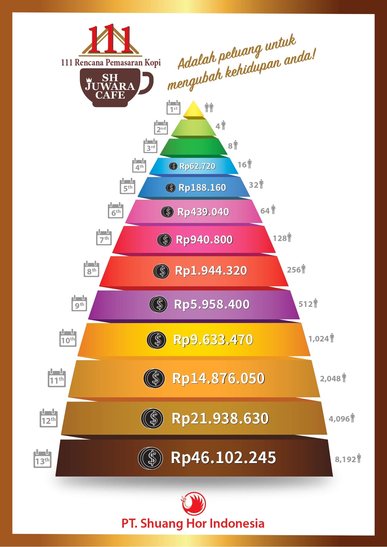 Program 1-1-1 bisnis kopi sh juwara cafe