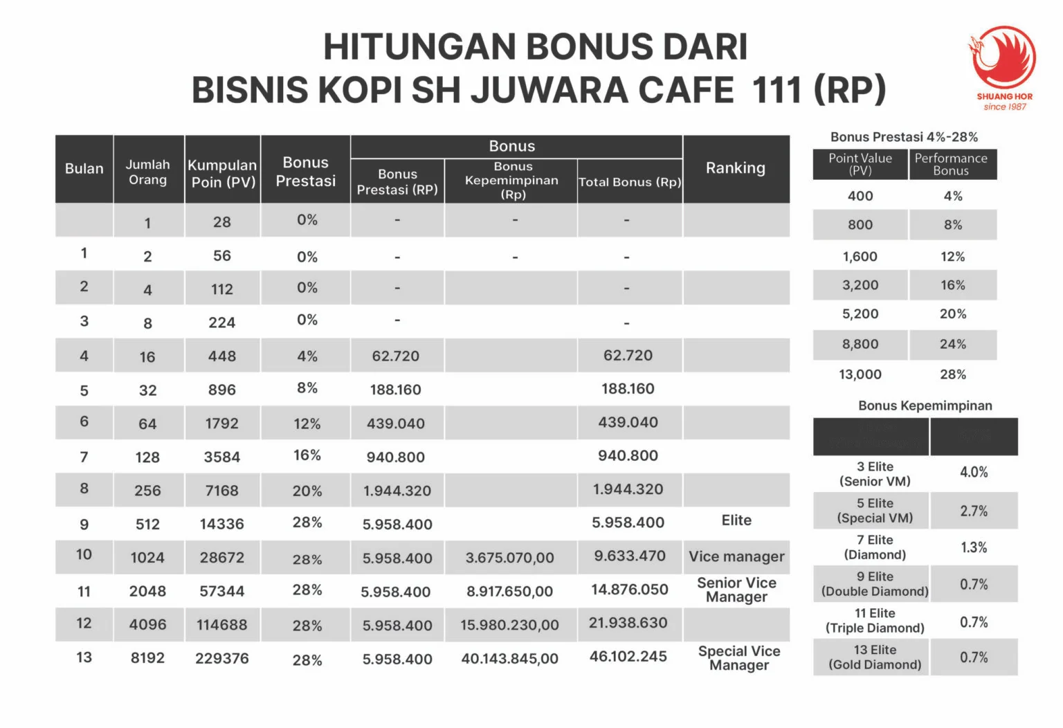 Marketing Plan Bisnis Kopi JUWARA CAFE
